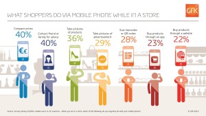 GfK-Infographic-Mobile-in-Retail-Total[1]