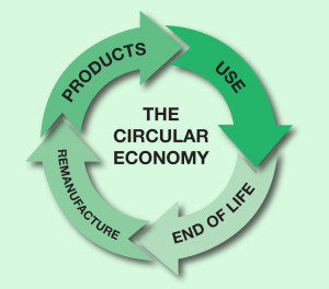 circular_economy
